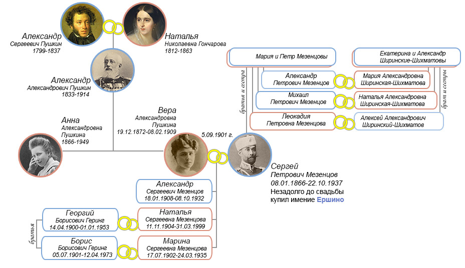 Мезенцовы